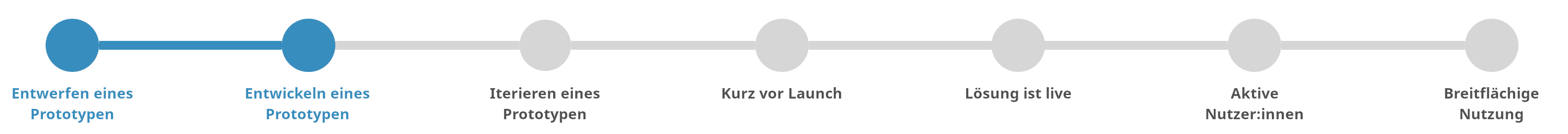 Fortschritt_Balken Fortschritt_Balken